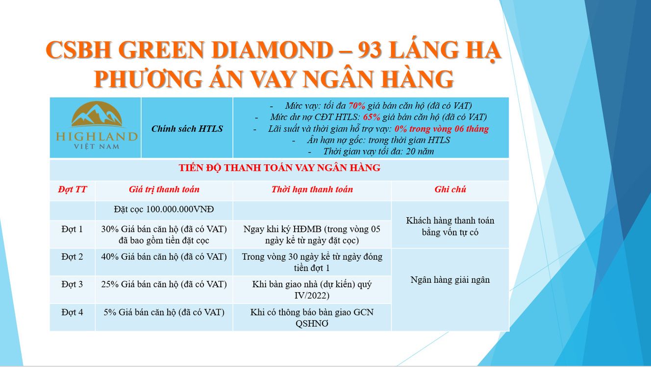 chung-cu-Green-Diamond-93-Lang-Ha-003